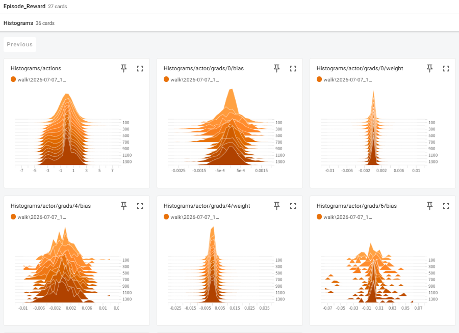 TensorBoard 使用记录：视频和 Histograms